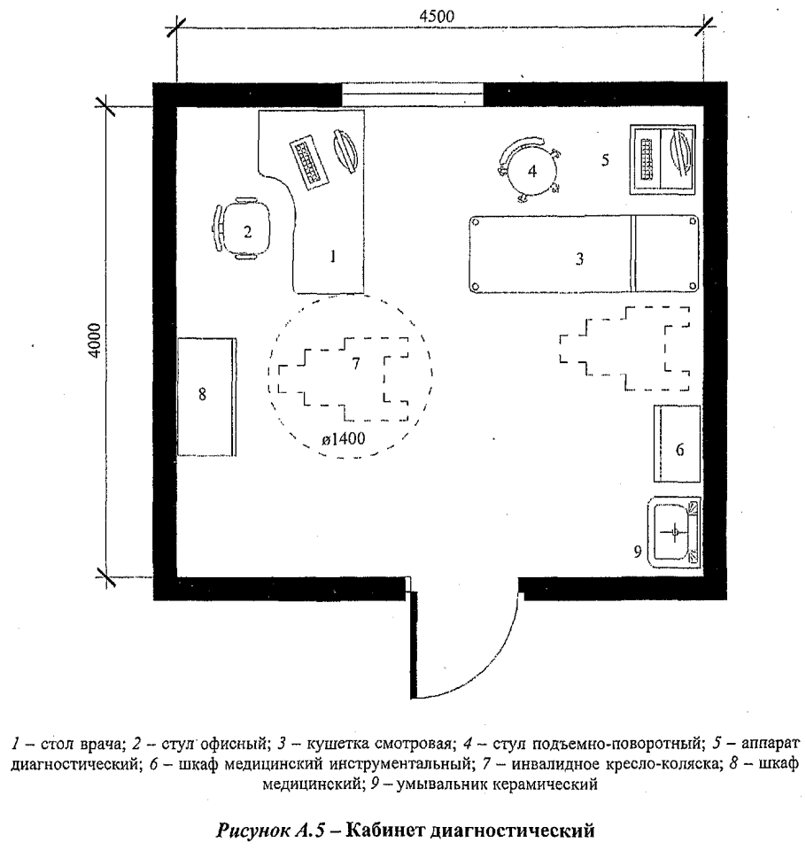 Схема кабинета маникюра