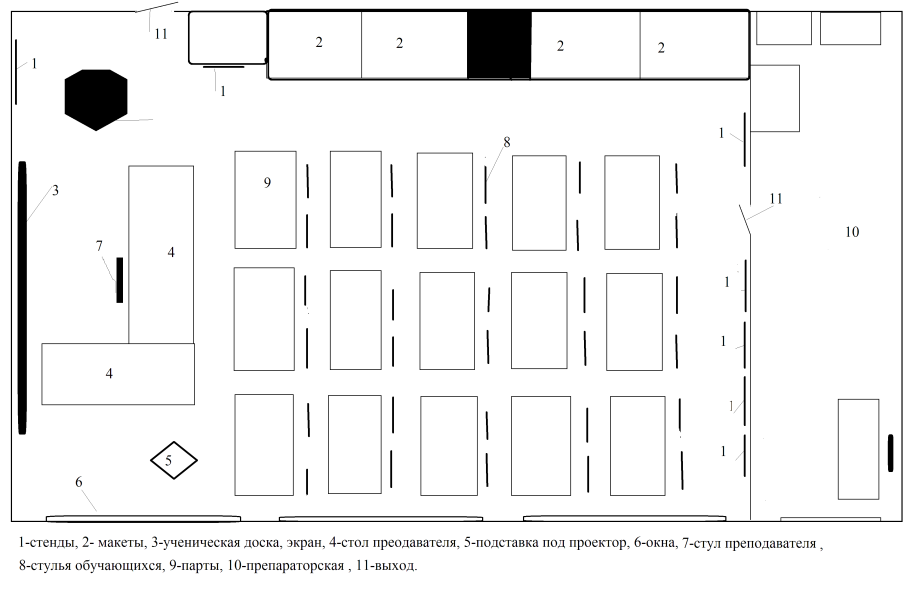 План учебного кабинета