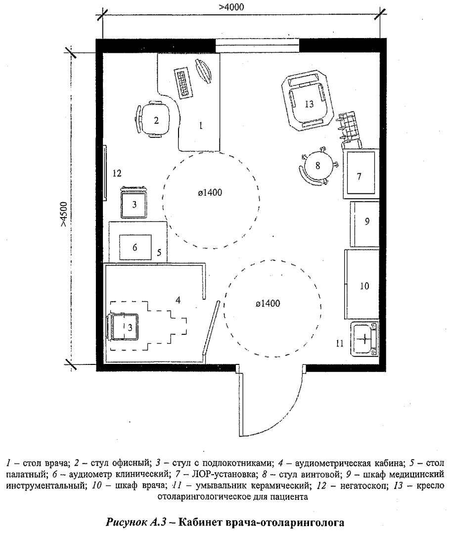 Схема ЛОР кабинета