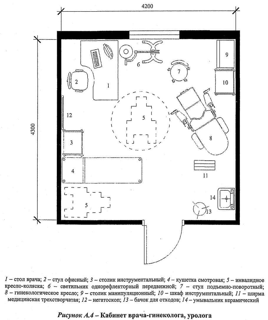 Оснащение стоматологического кабинета схема