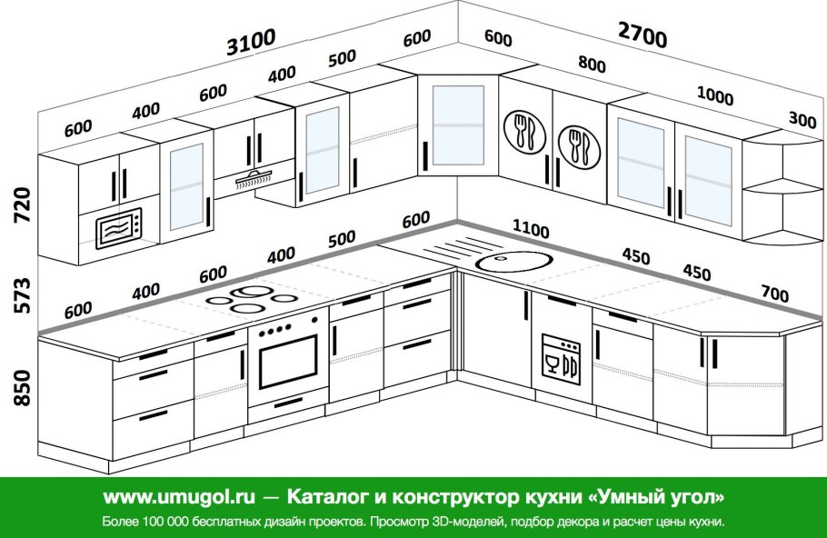 Глубина кухонного стола