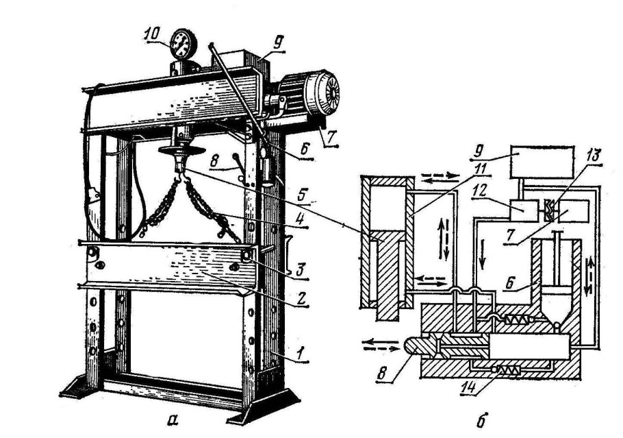 Чертежи самоделок для гаража