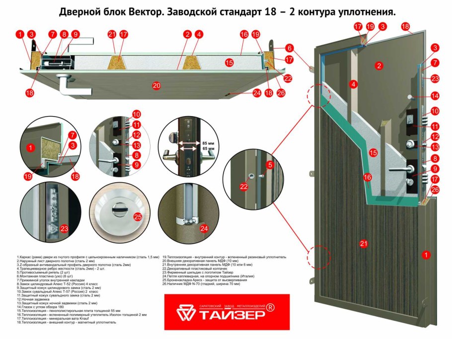 Анкерные саморезы для входной металлической двери