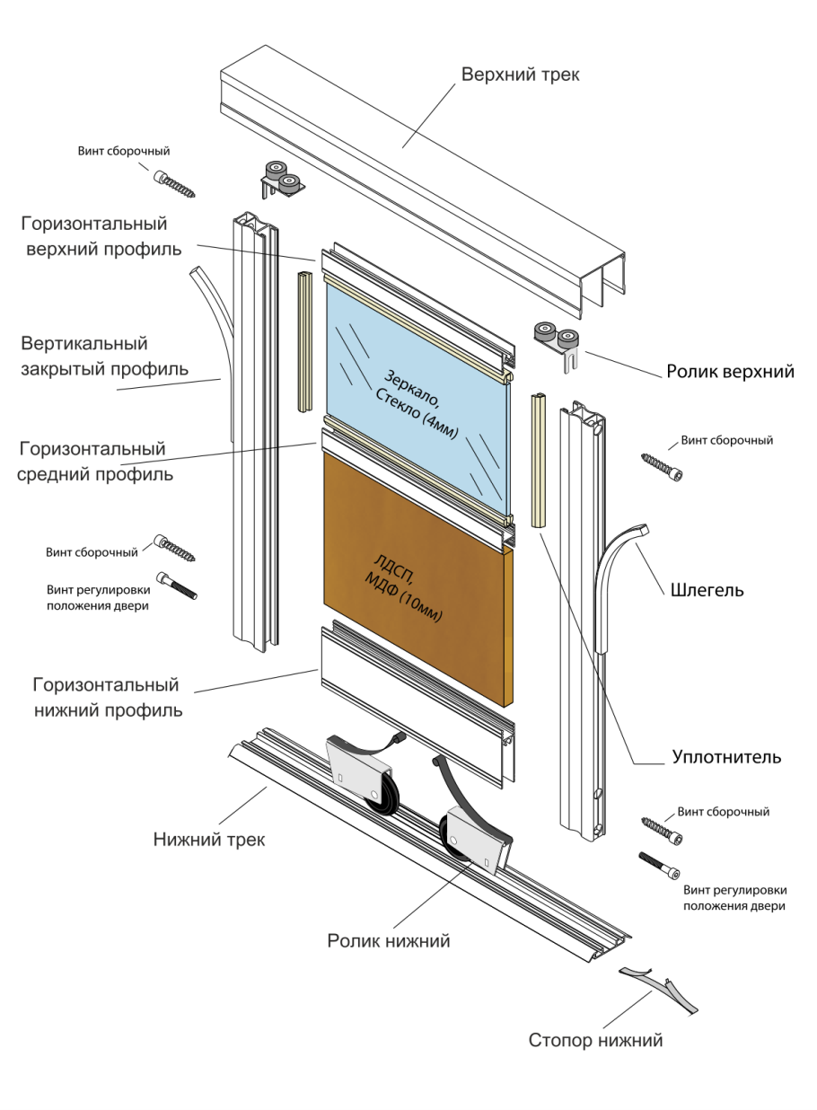 Схема сборки раздвижных дверей шкафа купе