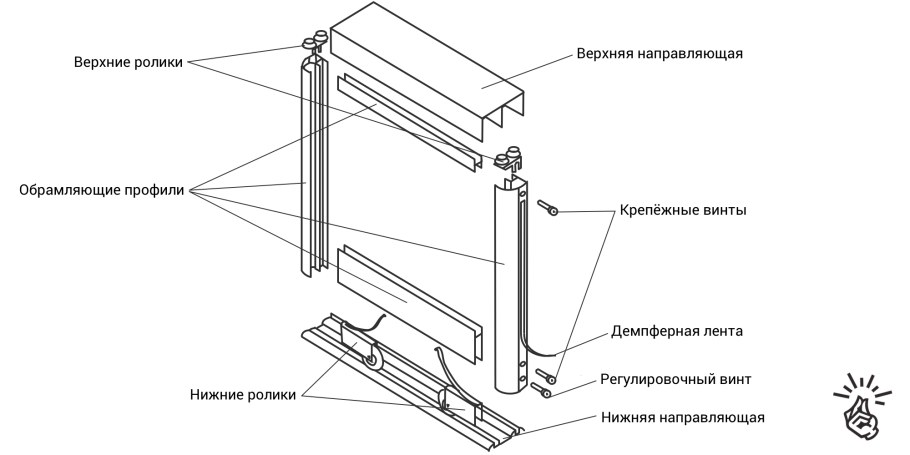 Направляющие для экрана для ванны