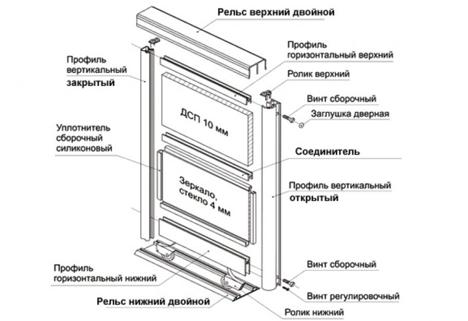 UT-18-19. Уплотнительный профиль для раздвижной системы