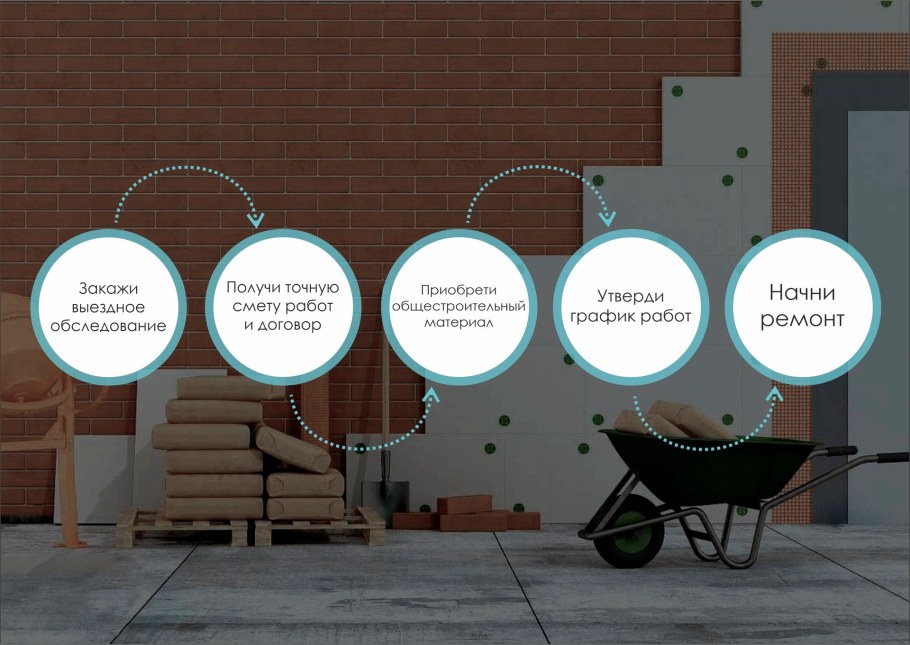 Этапы ремонта