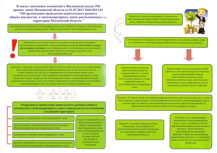 Работы на высоте