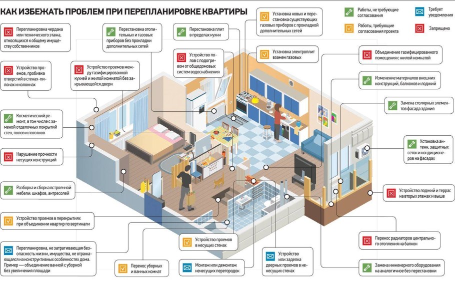 Этапы ремонта ванной комнаты