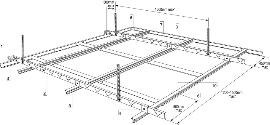 СНИП потолки из гипсокартона отклонения
