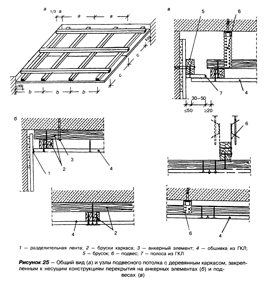 Технологическая схема подвесного потолка