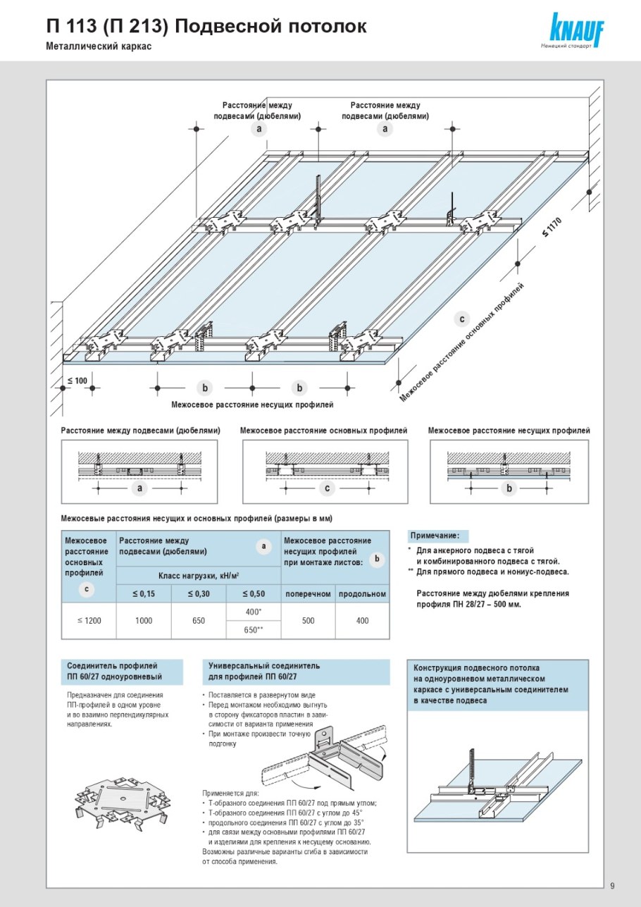 Потолок SAS International
