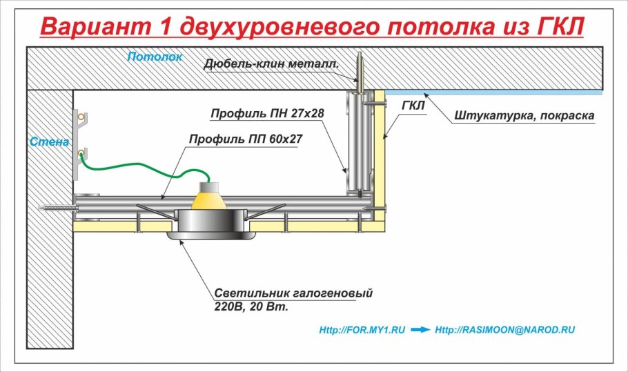Потолок из ГКЛ С подсветкой чертеж