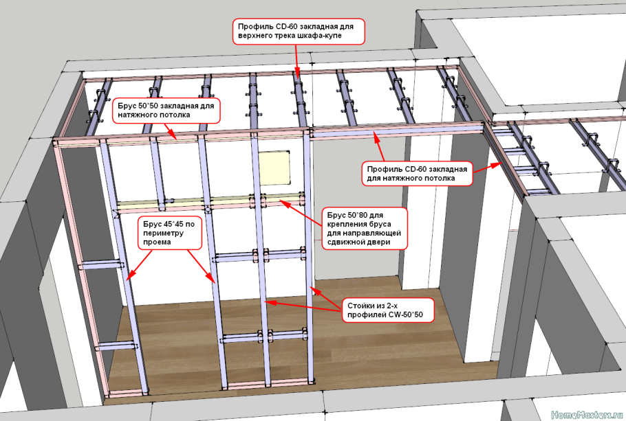 Схема монтажа двухуровневого потолка ГКЛ