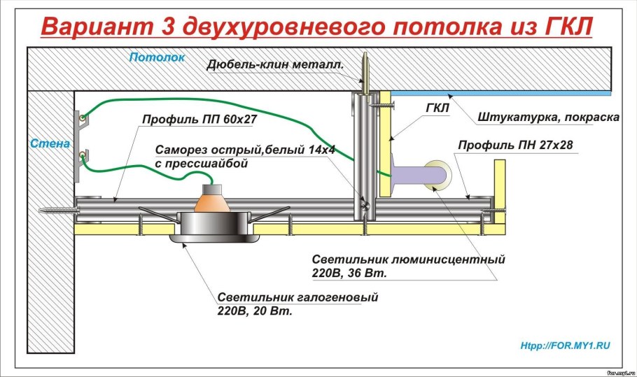 Узлы потолков из ГКЛ Кнауф