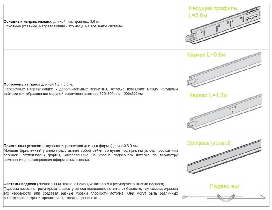 Крепление гипсокартона к потолку на профиль схема
