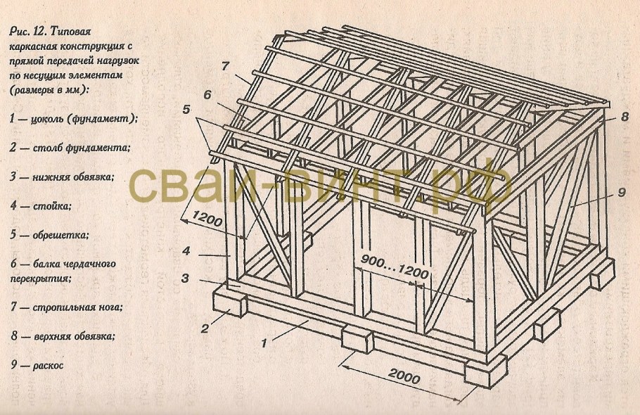 Каркас из бруса 150х150 чертеж