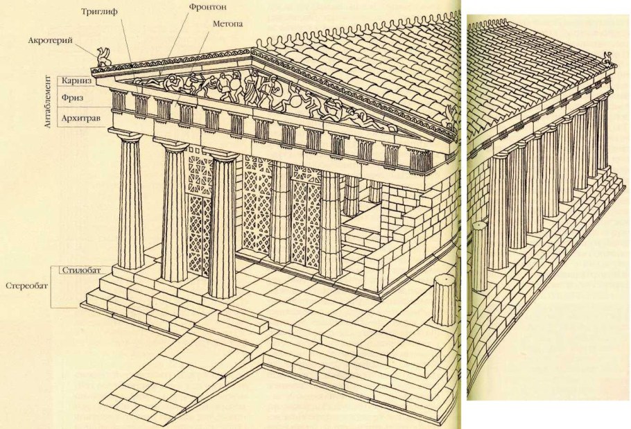 Греческий дорический ордер антаблемент