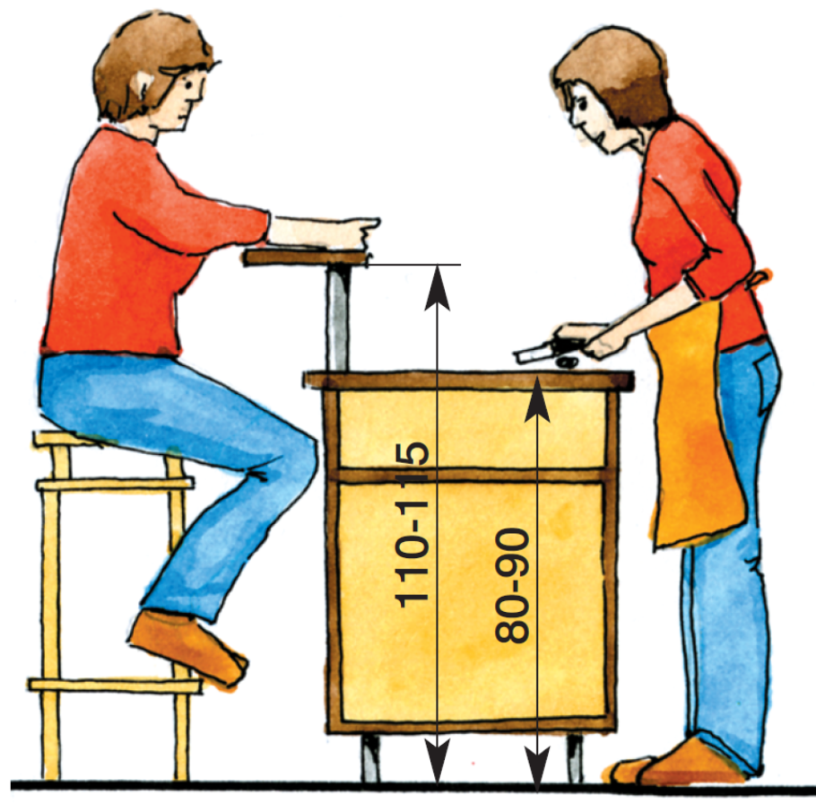 Эргономика кухонного гарнитура