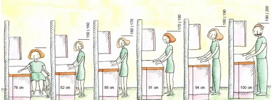 Стандартная высота столешницы на кухне