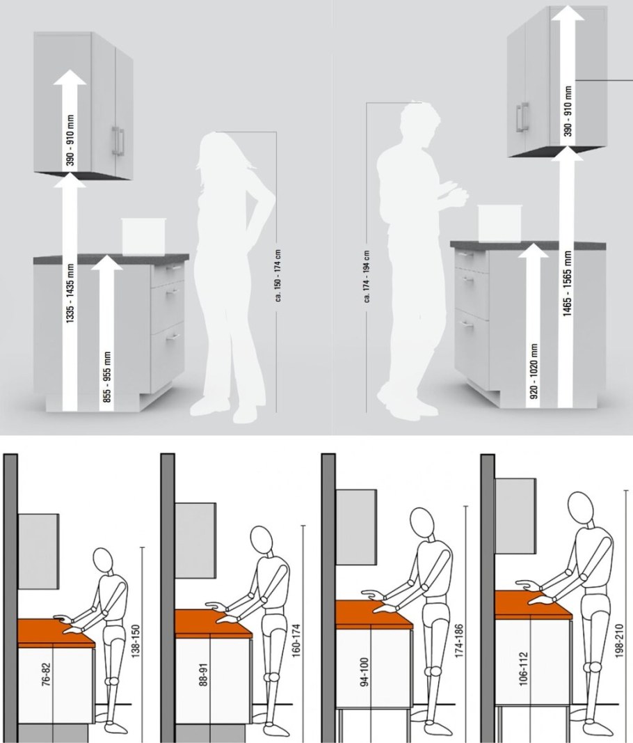 Высота обеденного стола Нойферт