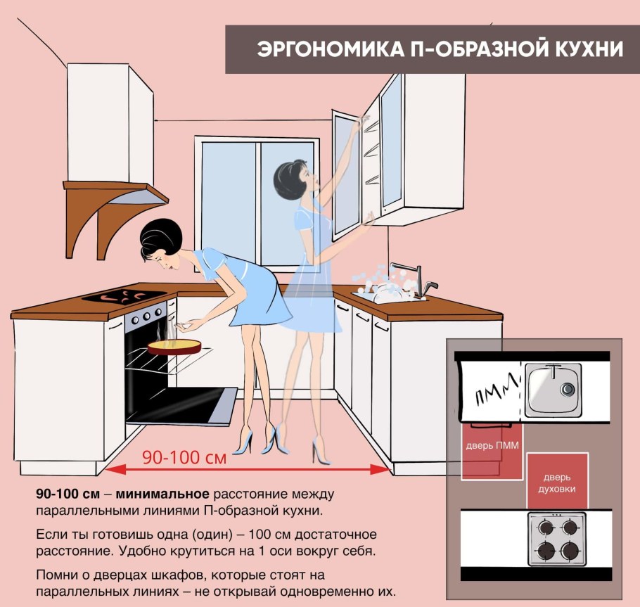 Планировка кухонных шкафов