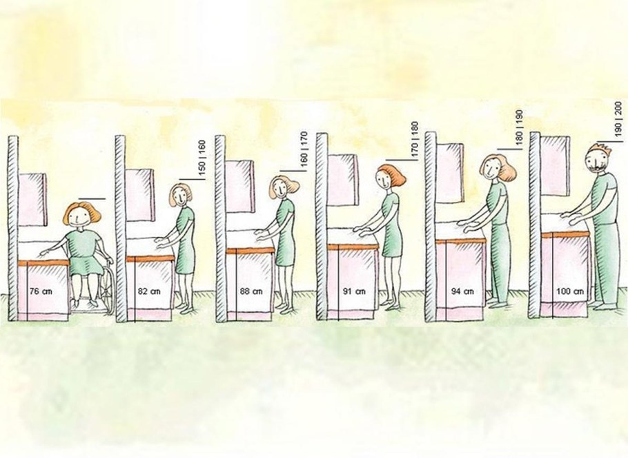 Высота столешницы кухни для девушки