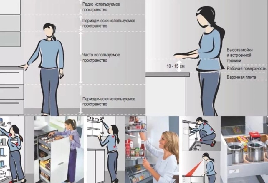 Высота кухонной столешницы эргономика