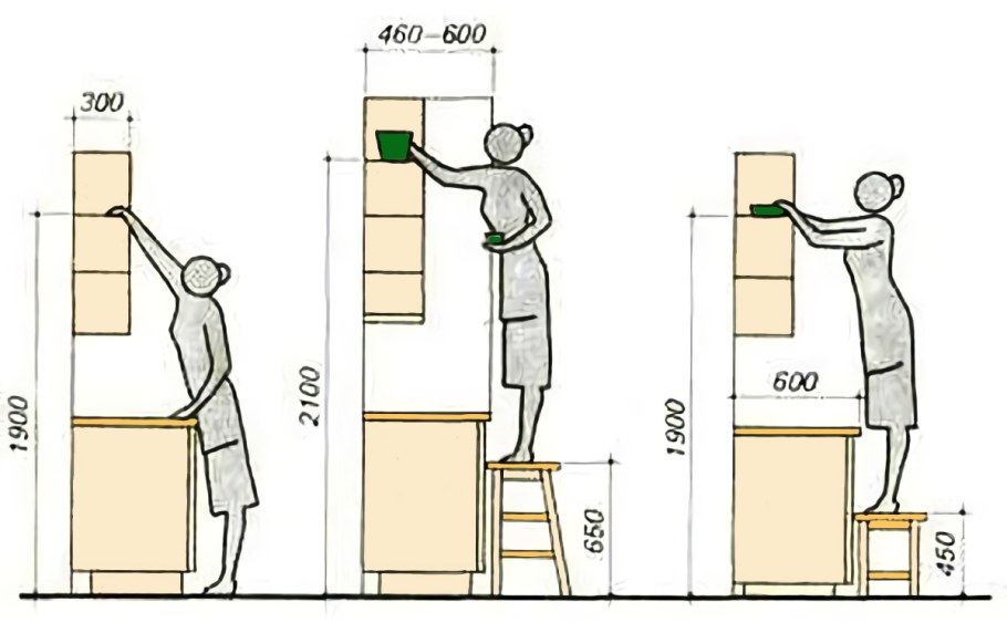 Высота верхних шкафов кухни стандарт от столешницы