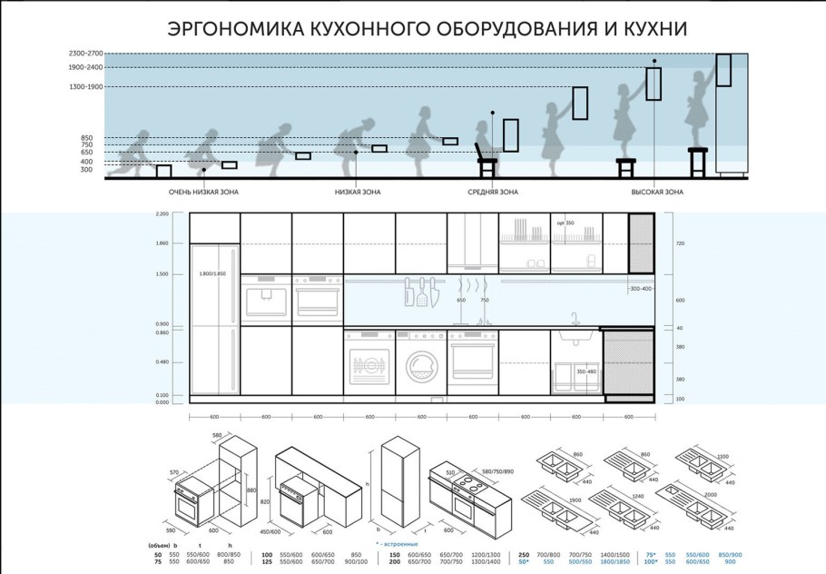 Высота рабочего стола на кухне