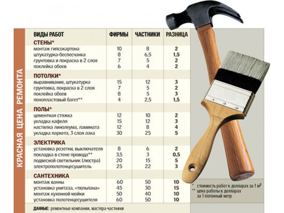 Отделка квартир под ключ
