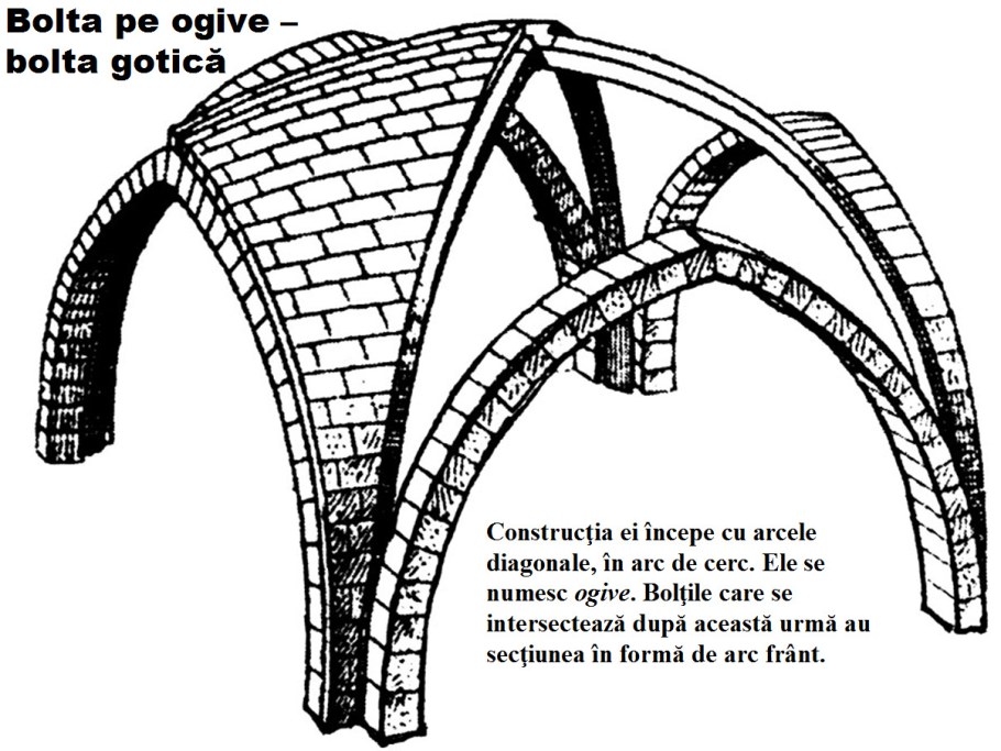 Сан Франческо в Ассизи Готика