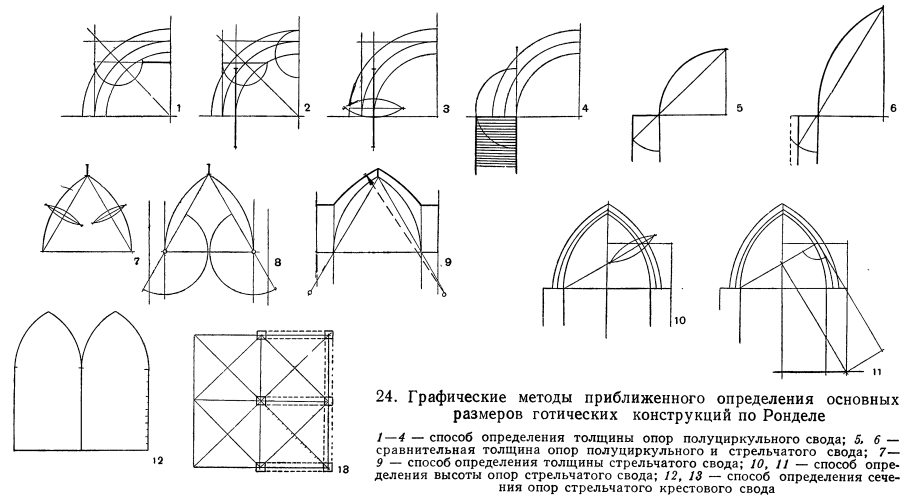 Площадь крестового свода