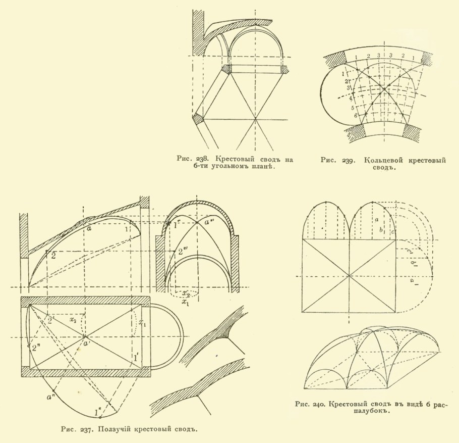 Веерный свод Готика схема