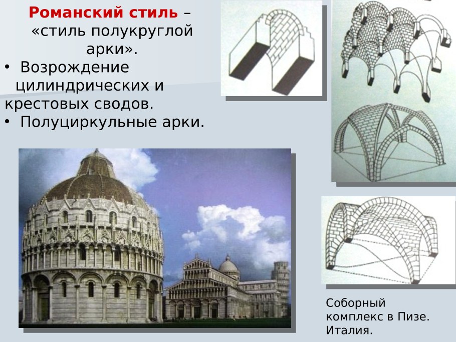 Основные типы сводов