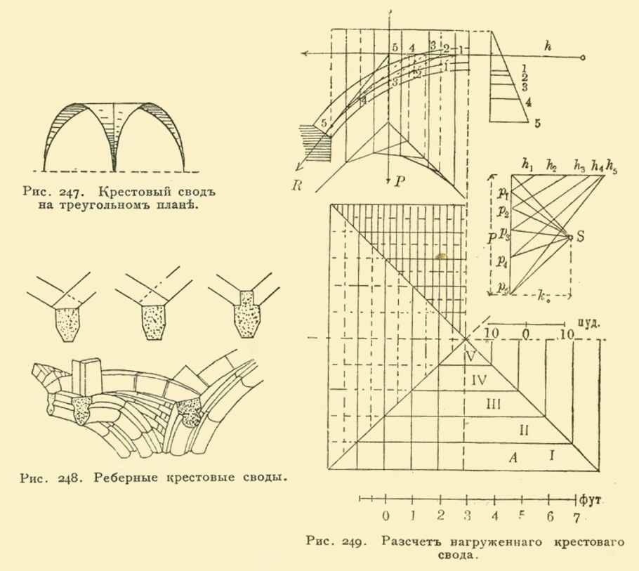 Даремский собор арки
