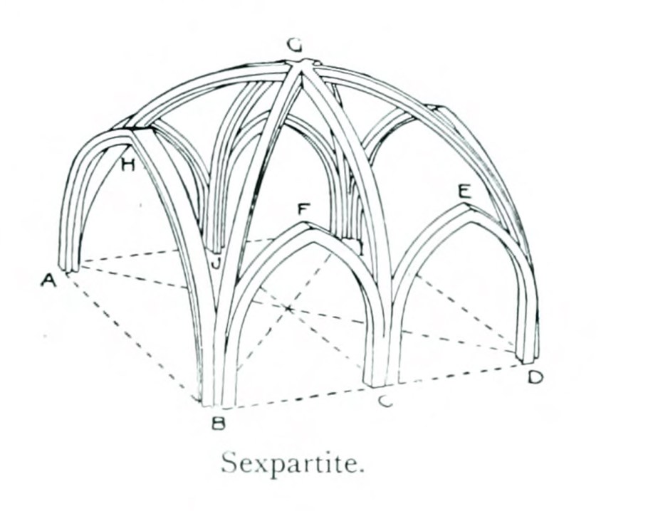 Сан Франческо в Ассизи Готика