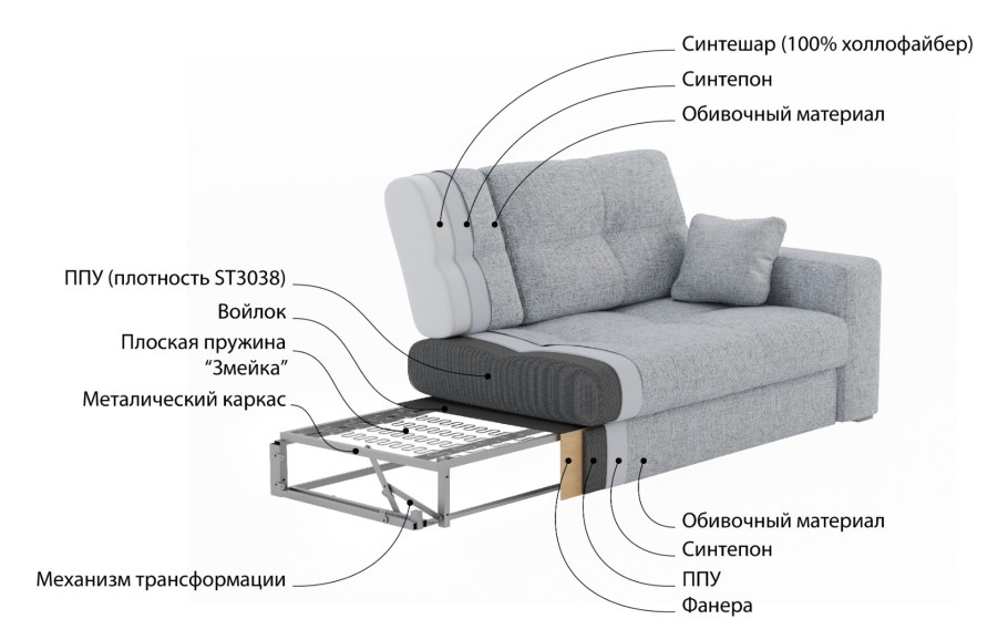 Седафлекс 10м ВИА феррата