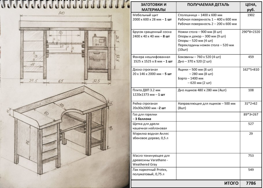 Высота слесарного верстака для работы стоя