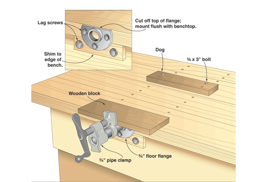 Тиски Моксона чертеж