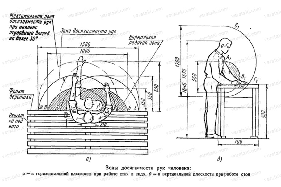 Столярный верстак Размеры стандарты