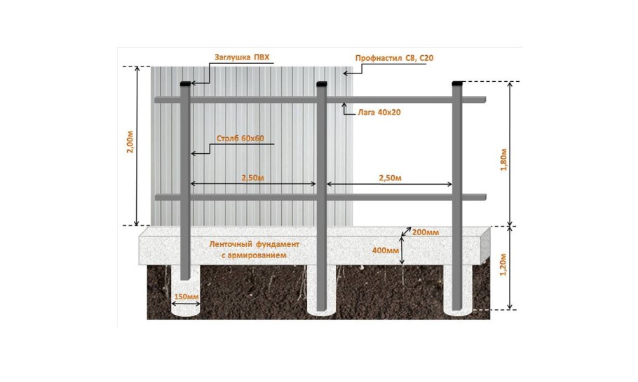 Чертеж калитки под металлопрофиль