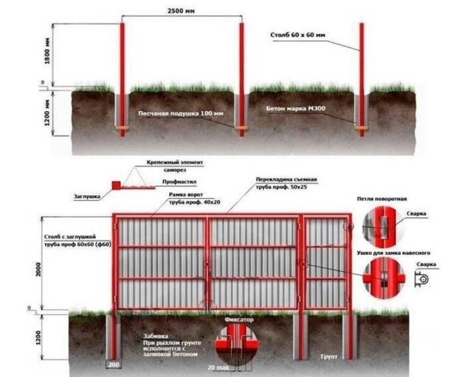 Столбы и лаги для забора из профнастила