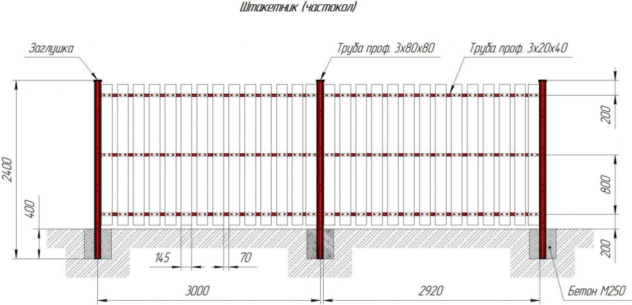 Схема крепления листа профнастила для забора из профнастила