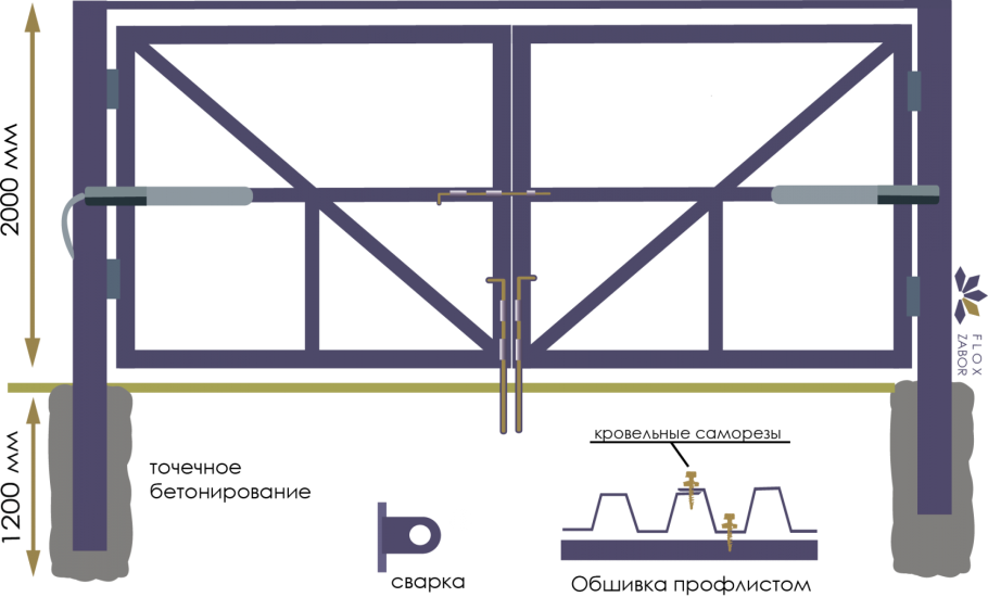 Ворота распашные 4 метра из профильной трубы и профлиста чертеж