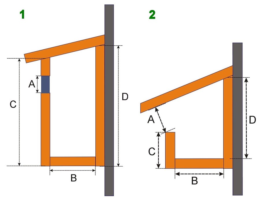 Размеры скворечника для Скворцов
