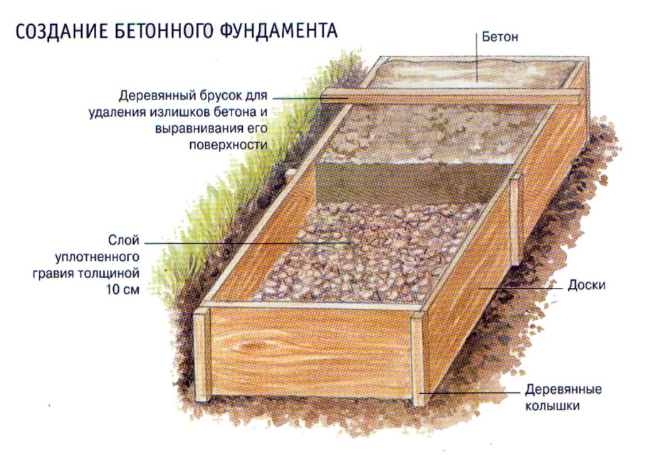 Опалубка для бетонирования дорожек