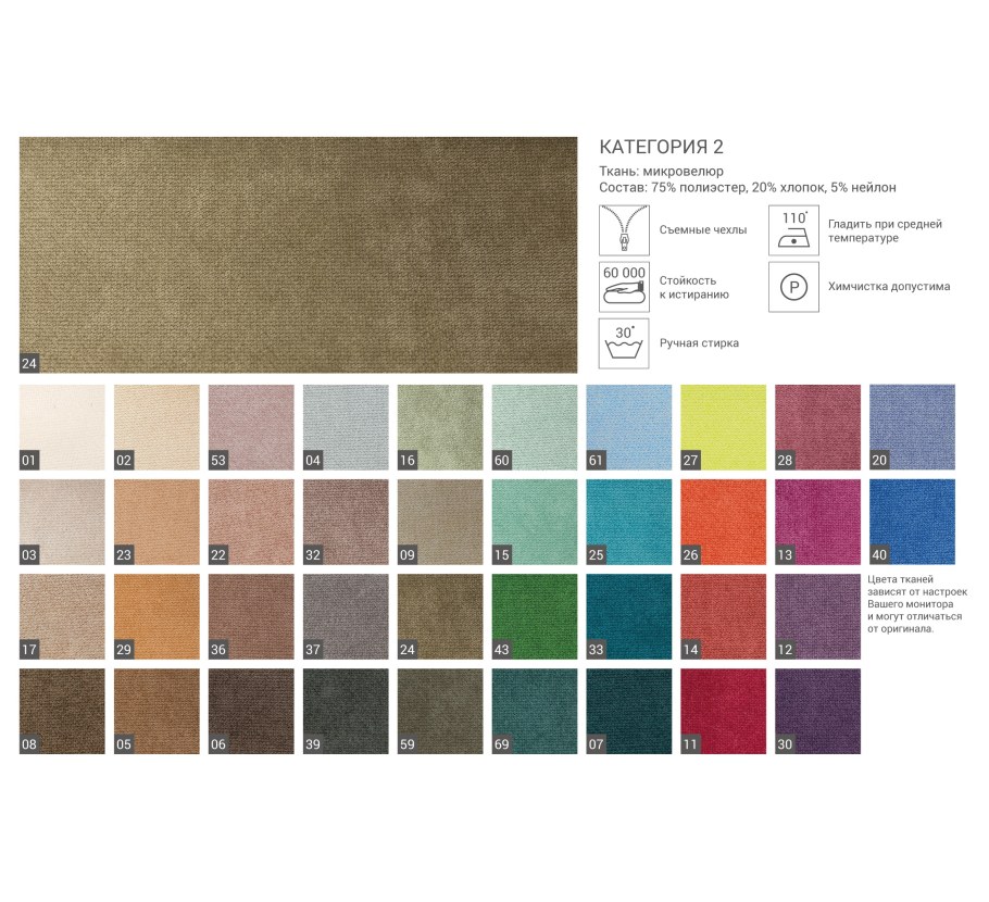Категории тканей для мебели
