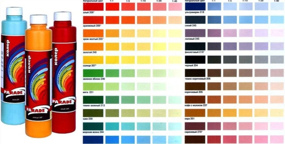 Краска водно-дисперсионная "БИРСС-интерьер колор" RAL 9010