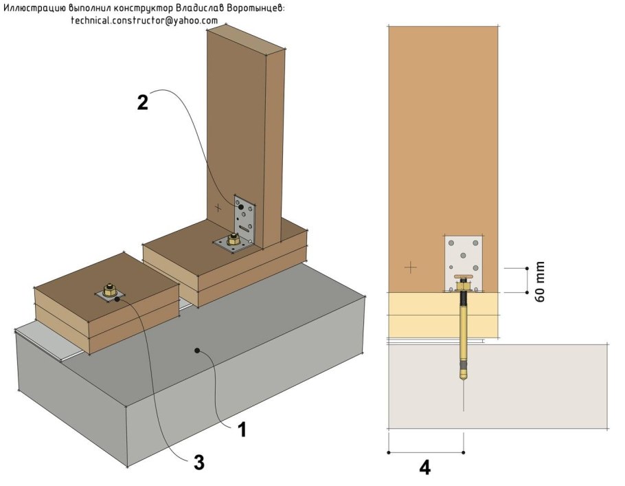 Крепление бруса к фундаменту анкерными болтами